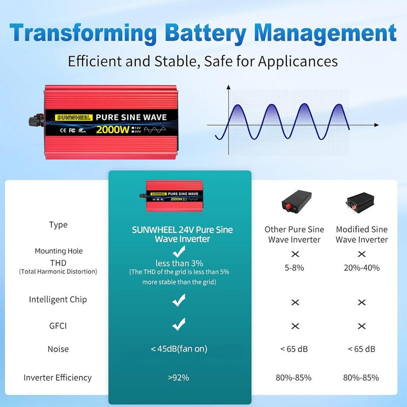 SUNWHEEL 2000W 24V Pure Sine Wave Inverter, 24V DC to 110V/120V AC Power Inverter for RV、Off Grid、Truck、Power Outage with 2 AC outlets and LCD Display - Image 3